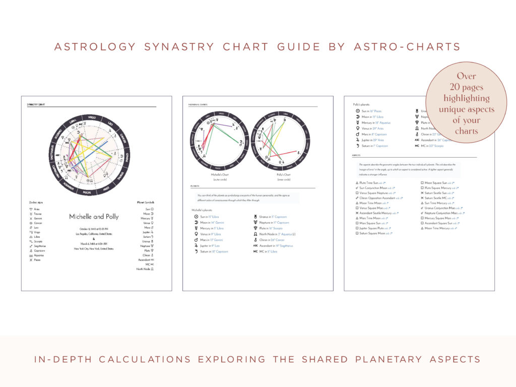 Pages from a Synastry Chart Report PDF