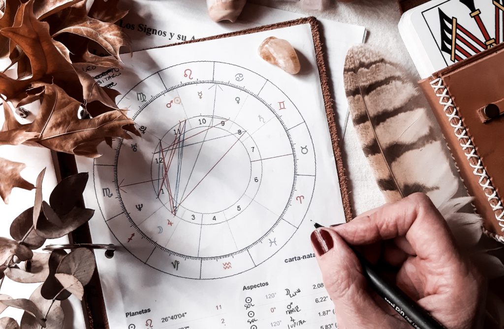 Astrology Chart. The Different Types of Psychic Readings: Which One is Right for You?