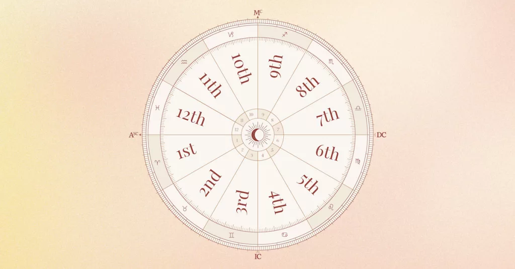 12 Houses In Astrology Chart