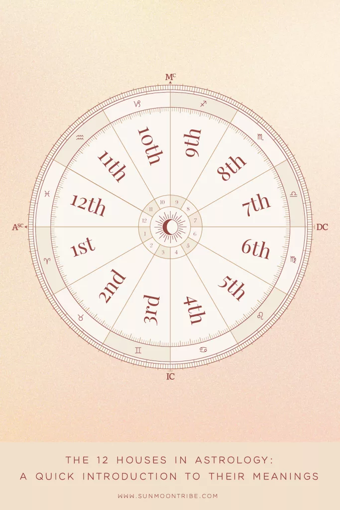 Pin on the 12 Houses in Astrology and their meanings