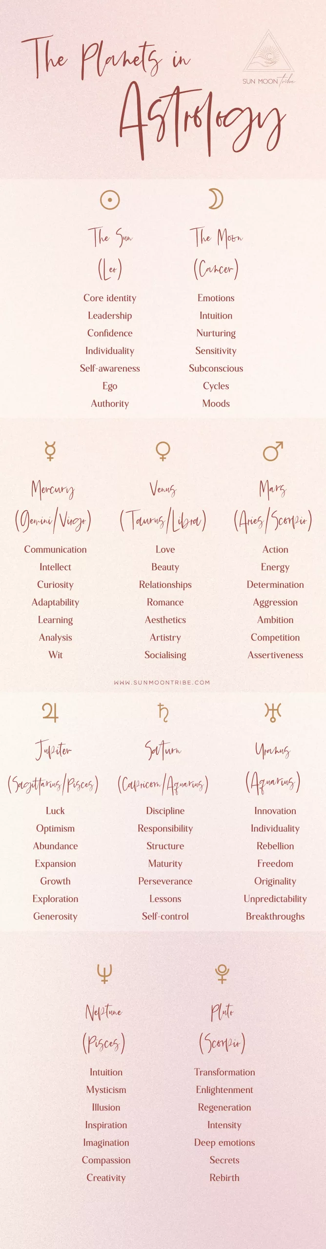 The Planets in Astrology Cheat Sheet
